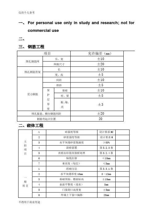 建筑工程规范允许偏差一览表