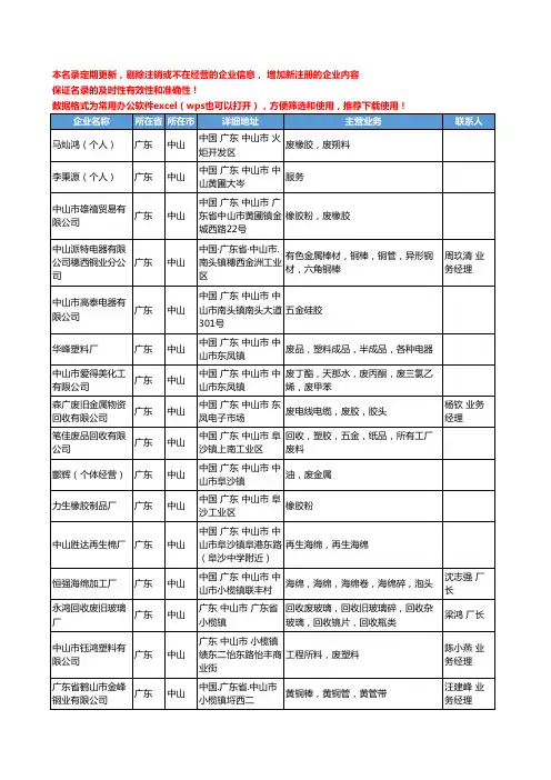 2020新版广东省中山化工废料工商企业公司名录名单黄页联系方式大全37家