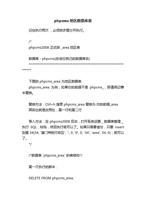 phpcms地区数据库表