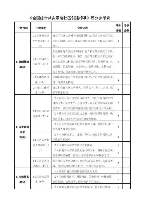 全国综合减灾示范社区创建标准评分参考表