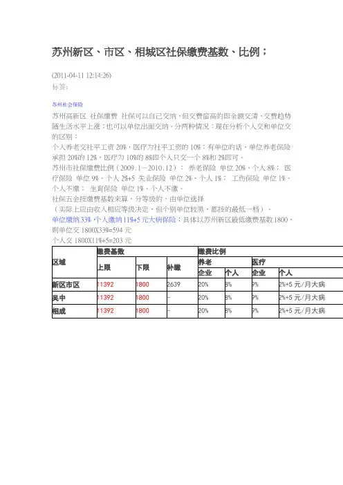 苏州新区、市区、相城区社保缴费基数、比例