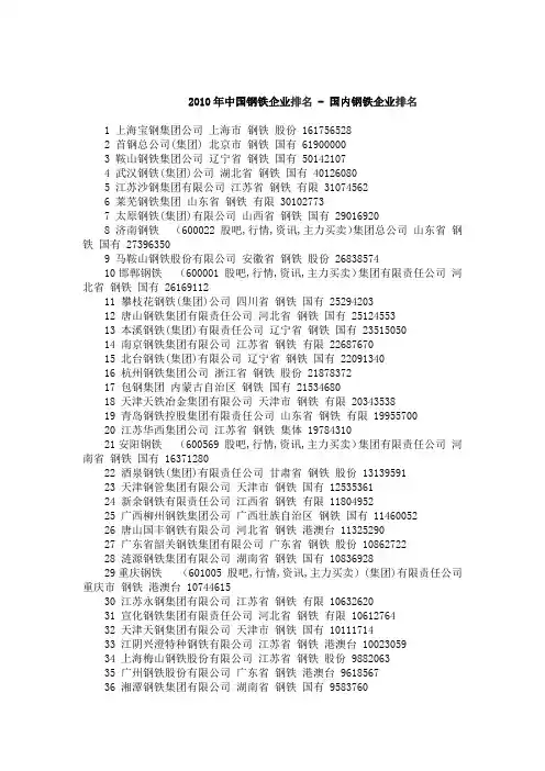 2010年中国钢铁企业排名[1]