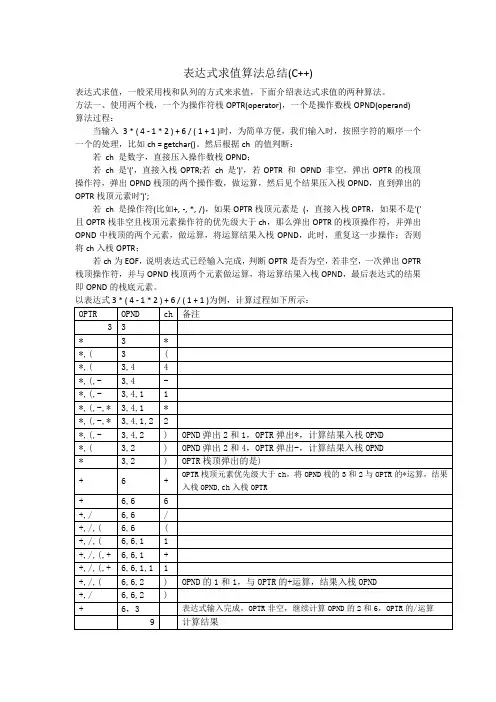 表达式求值算法总结(C++)