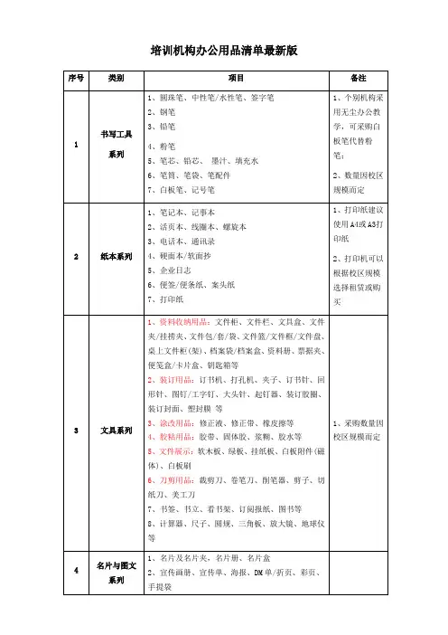 培训机构办公用品清单最新版