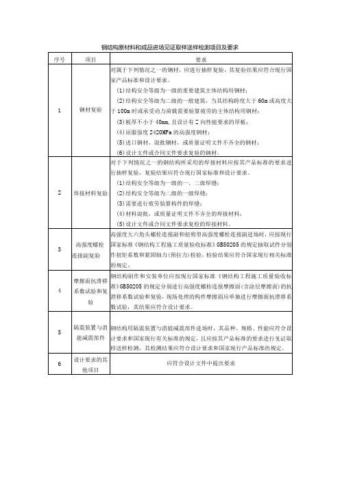 钢结构原材料和成品进场见证取样送样检测项目及要求