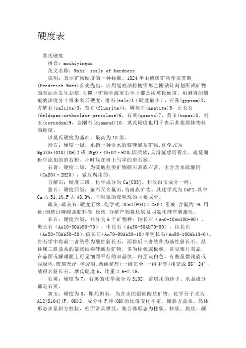 岩石硬度表