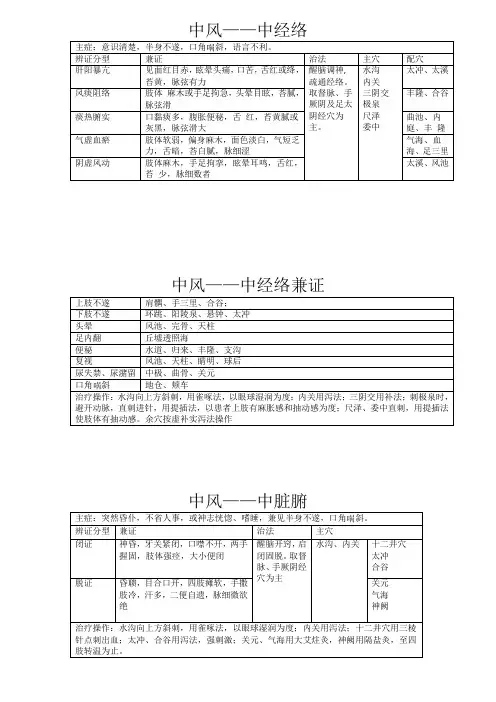 针灸病案卡片(排版打印)