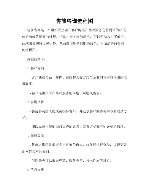 售前咨询流程图