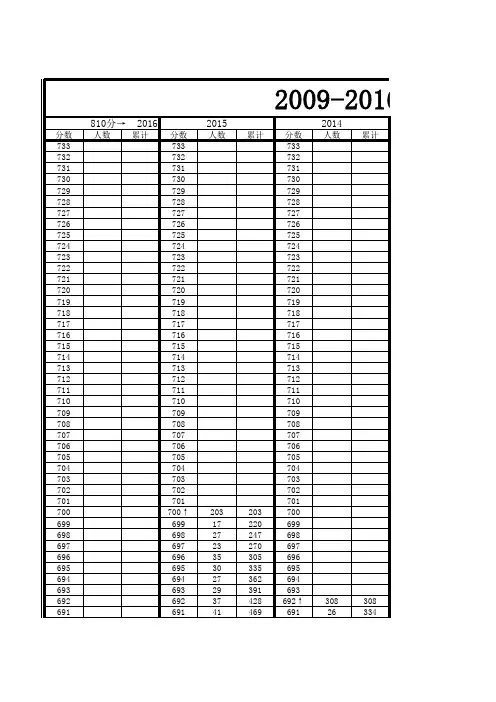 2009-2016年浙江高考文科一分一段表