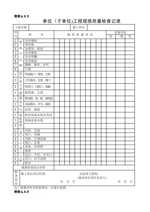 单位工程观感质量检查记录
