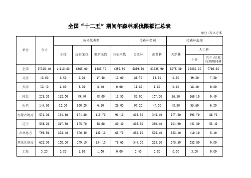全国“十二五”期间年森林采伐限额汇总表