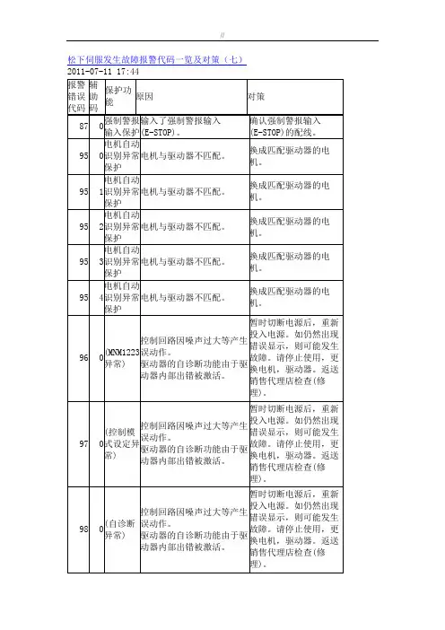 松下伺服发生故障报警代码一览及其其对策