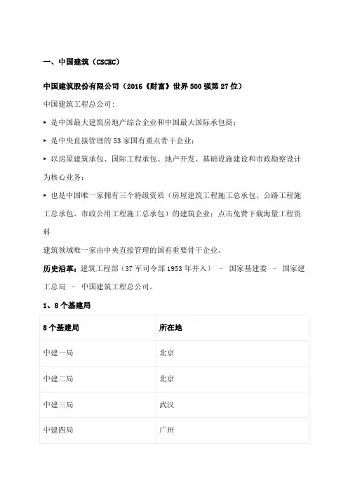 中建中交中电建中能建中铁中铁建中冶一次整明白