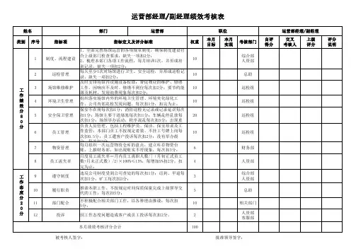 运营部经理绩效考核表
