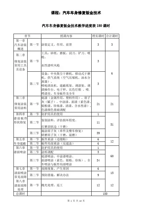 4、汽车钣金教学进度及教学大纲180课时