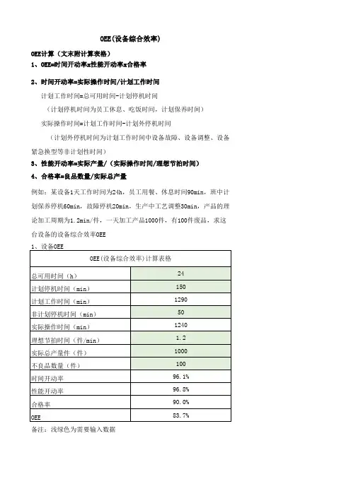 设备综合效率OEE计算(附计算表格)