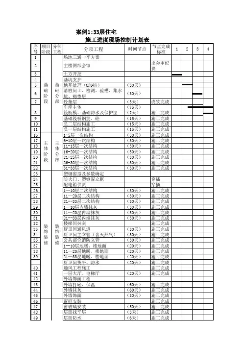 33层住宅楼标准工期