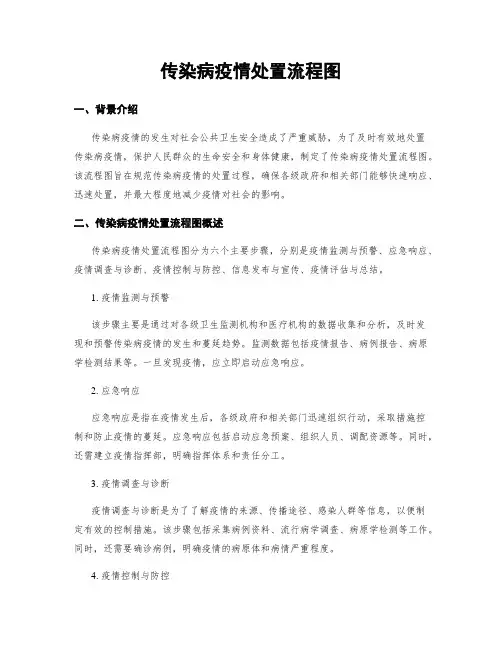 传染病疫情处置流程图
