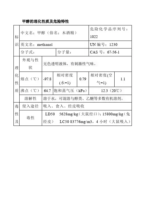 甲醇的理化性质及危险特性