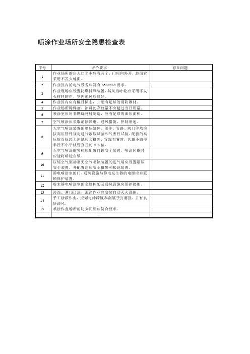 喷涂作业场所安全隐患检查表