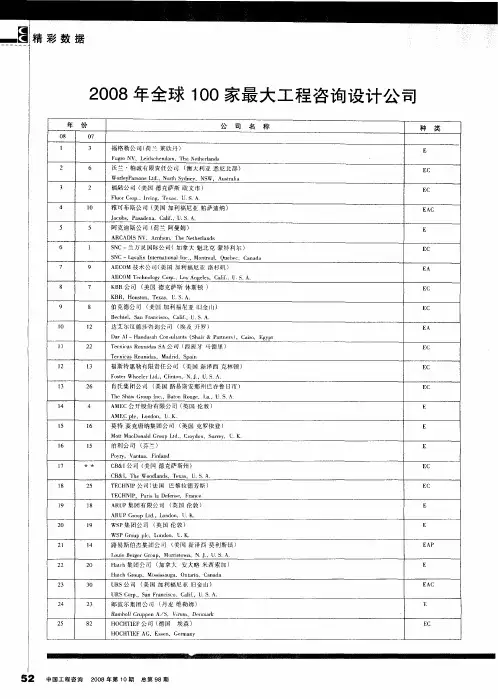 2008年全球100家最大工程咨询设计公司