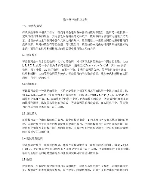 数字规律知识点总结