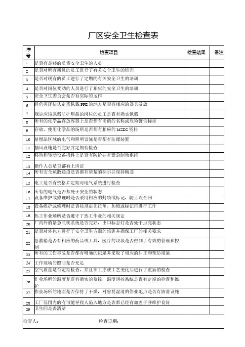 厂区安全卫生检查表