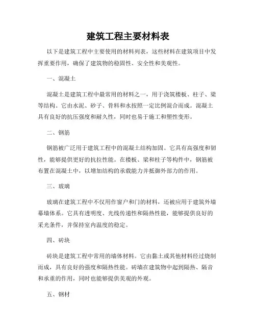 建筑工程主要材料表