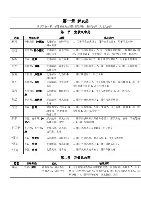 考研方剂学完整笔记手打