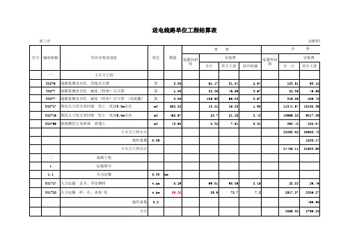电力建设工程预算定额 版 结算范例