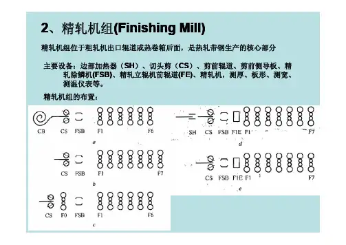 三、热轧带钢设备及控制07(CS FSB)