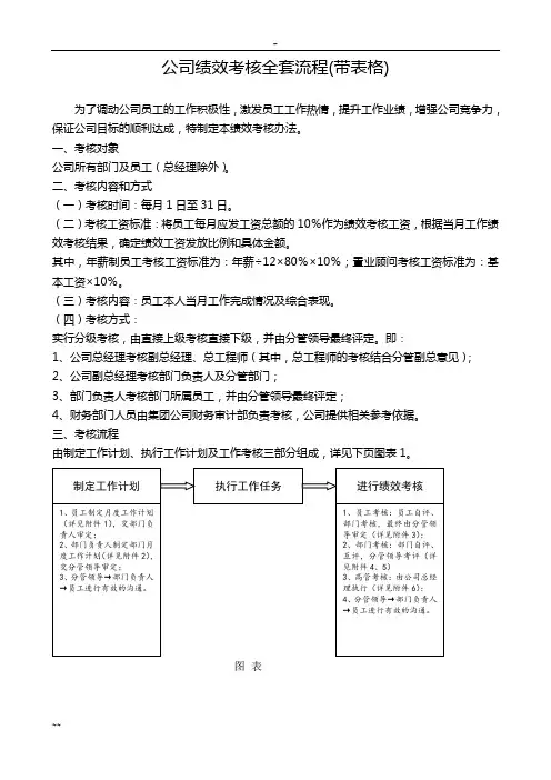 公司绩效考核全套流程(带表格)