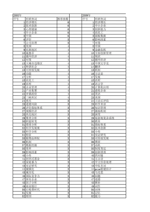 【国家社会科学基金】_资助_基金支持热词逐年推荐_【万方软件创新助手】_20140804