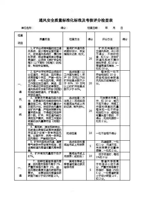 通风安全质量标准化标准及考核评分检查表
