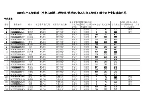 2019年南京工业大学生科学院拟录取名单 (1)