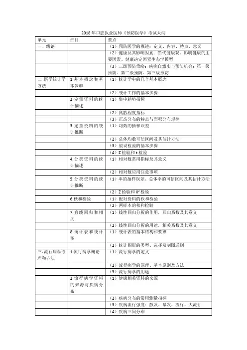 2018年口腔执业医师预防医学考试大纲