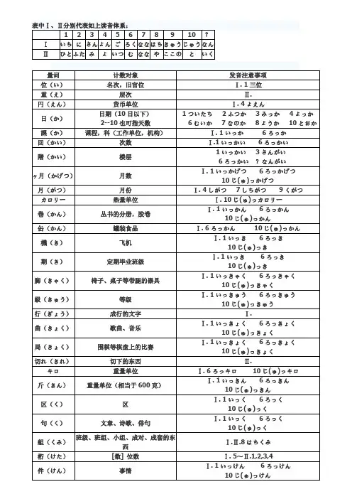 日语数量词用法归纳