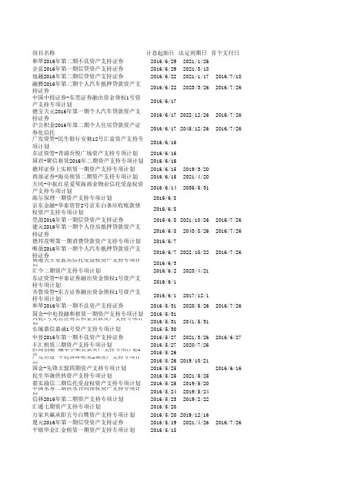 资产支持证券(ABS)产品数据列表