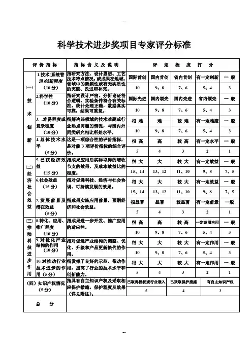 广东科技进步奖评分标准