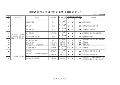 危险源辩识及风险评价汇总表(供电所)