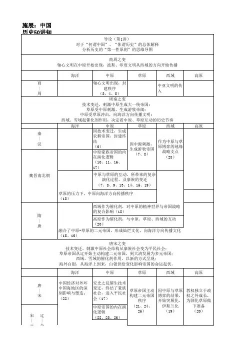 施展：中国史纲50讲知识结构图