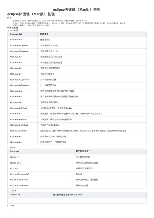 eclipse快捷键（Mac版）整理