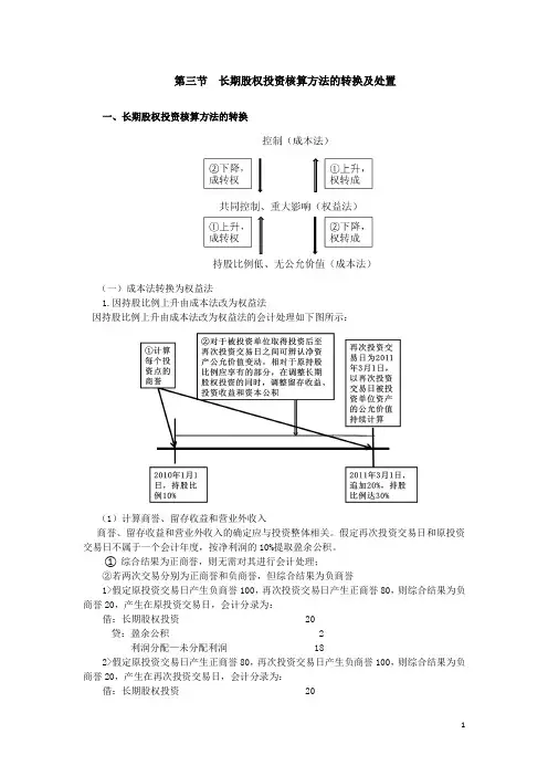12注会会计-张志凤基础班-【027】第四章长期股权投资(10)