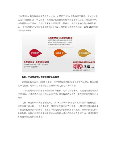 中国房地产投资回报率调查报告