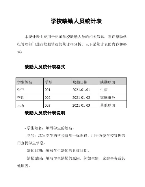 学校缺勤人员统计表