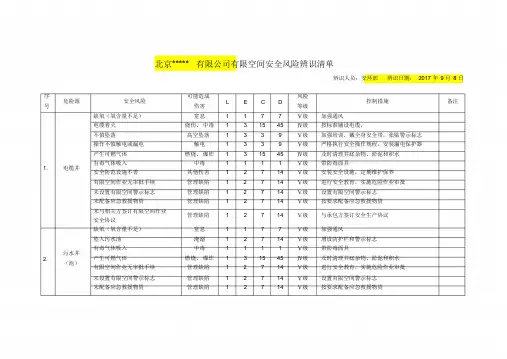 20种有限空间安全风险辨识清单