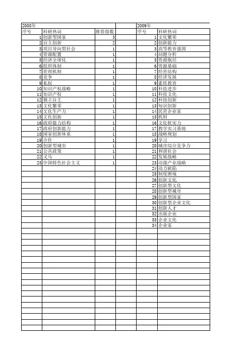 【国家社会科学基金】_创新型文化_基金支持热词逐年推荐_【万方软件创新助手】_20140813