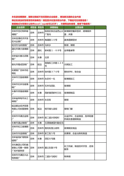 新版吉林省钢厂工商企业公司商家名录名单联系方式大全20家