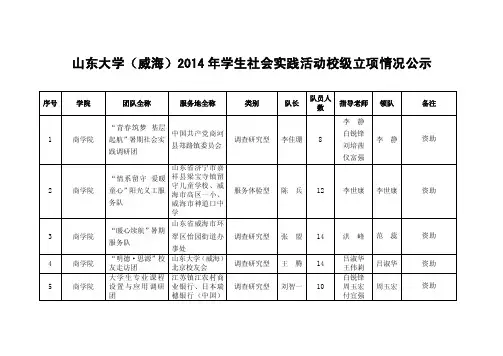 山东大学（威海）2014年学生社会实践活动校级立项情况公示