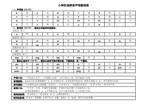 小学汉语拼音声母韵母表